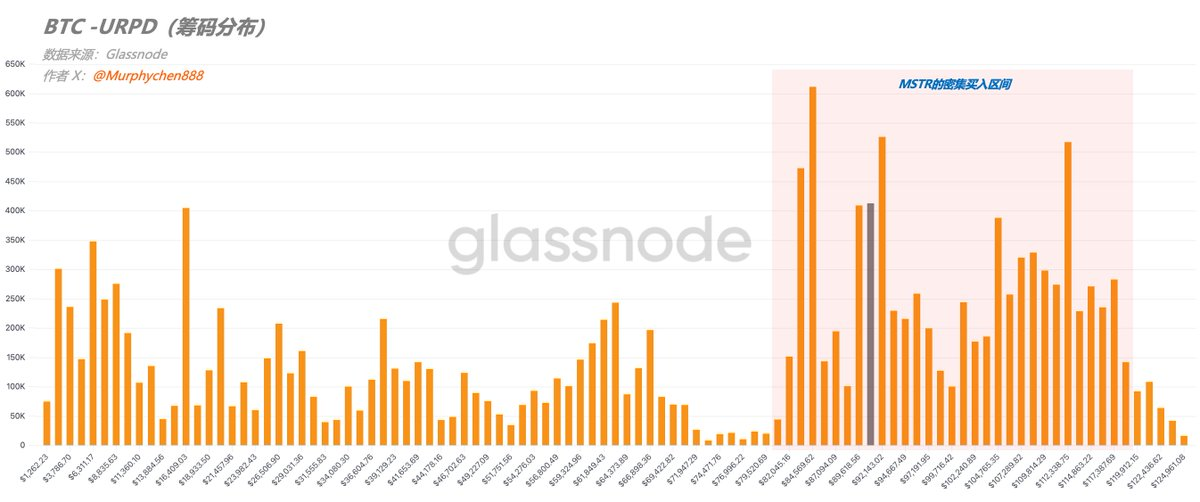 Strategy snapped up 10,000 BTC in a single week. How many are still available on the market?