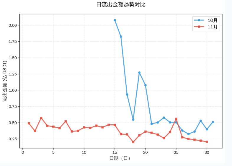 Huiwang Payment's Closure Crisis: Compliance Crisis in the Crypto Payment Industry and Global Regulatory Warnings