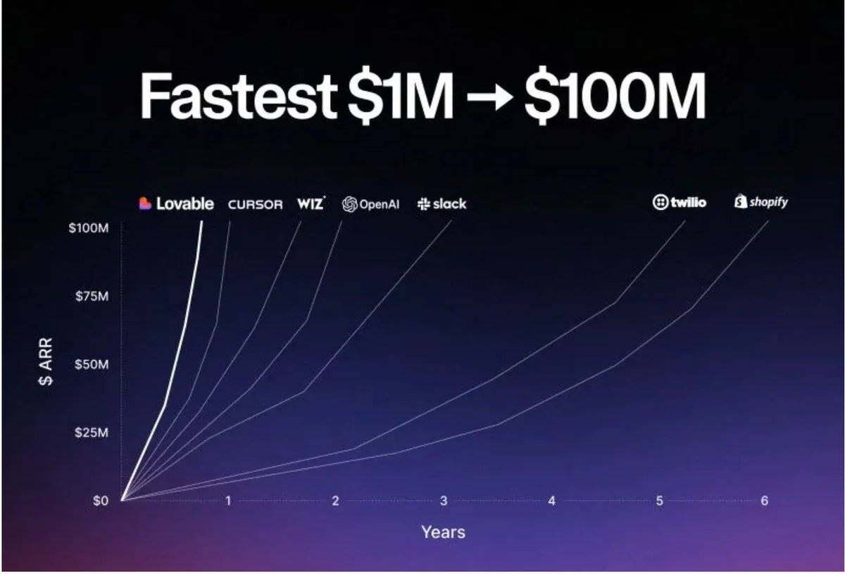 Vibe Coding may also be a new narrative for Web3.