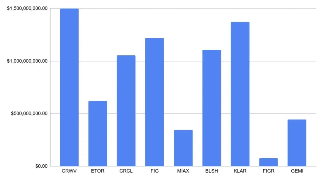 Arkstream Capital: When Crypto Assets Return to