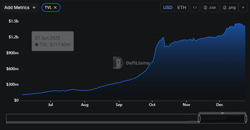 Lighter's upcoming TGE: A comprehensive overview of timing window, on-chain signals, and market pricing.