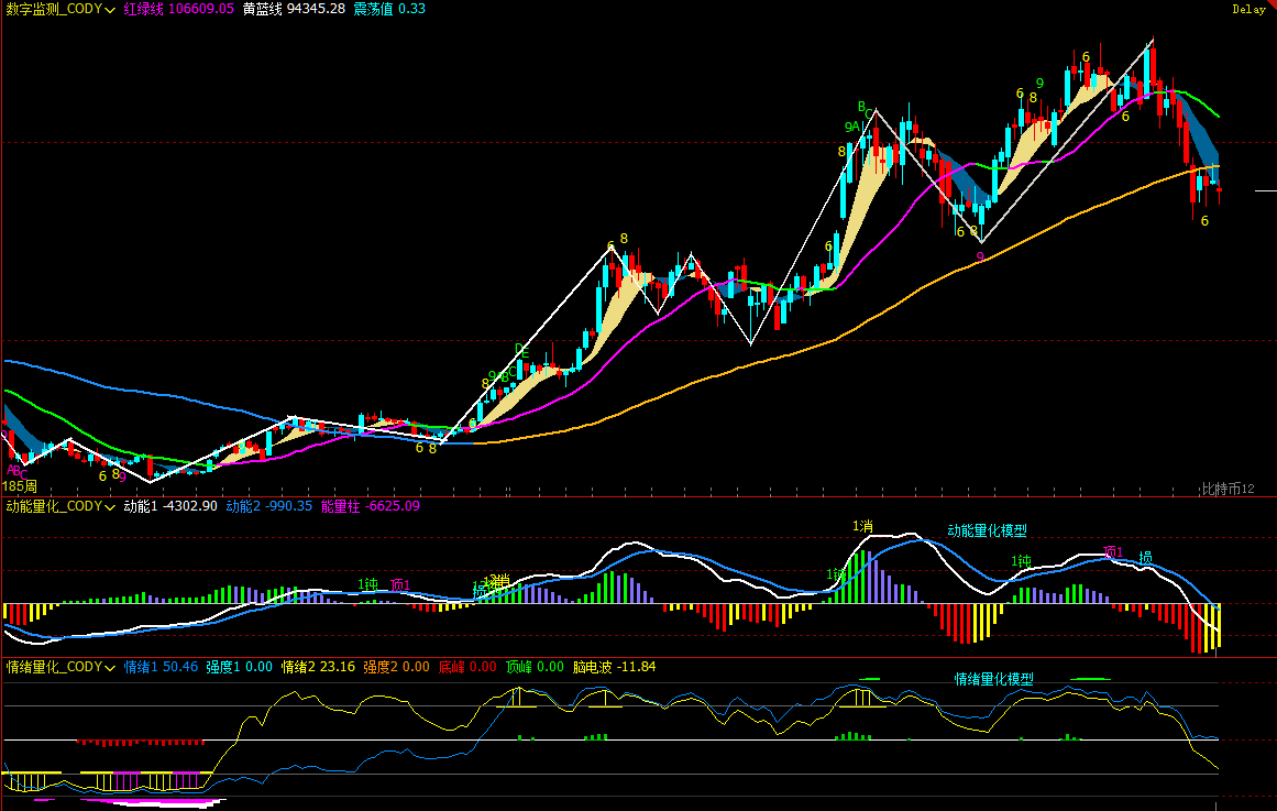 Bitcoin is about to choose a direction; how to respond flexibly? | Invited Analysis