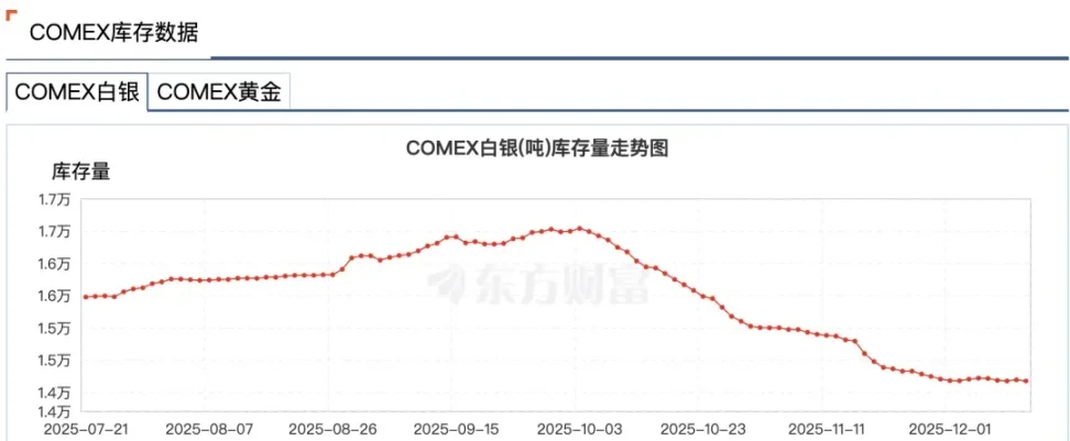 The Silver Crisis: When Paper Systems Begin to Fail