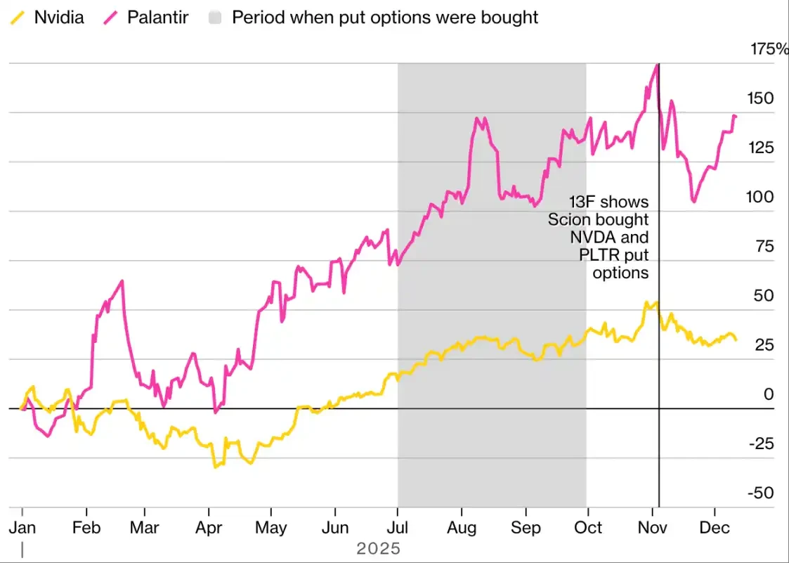 Bubbles, cockroaches, and a 367% surge: Decoding 11 key moments in global financial markets in 2025