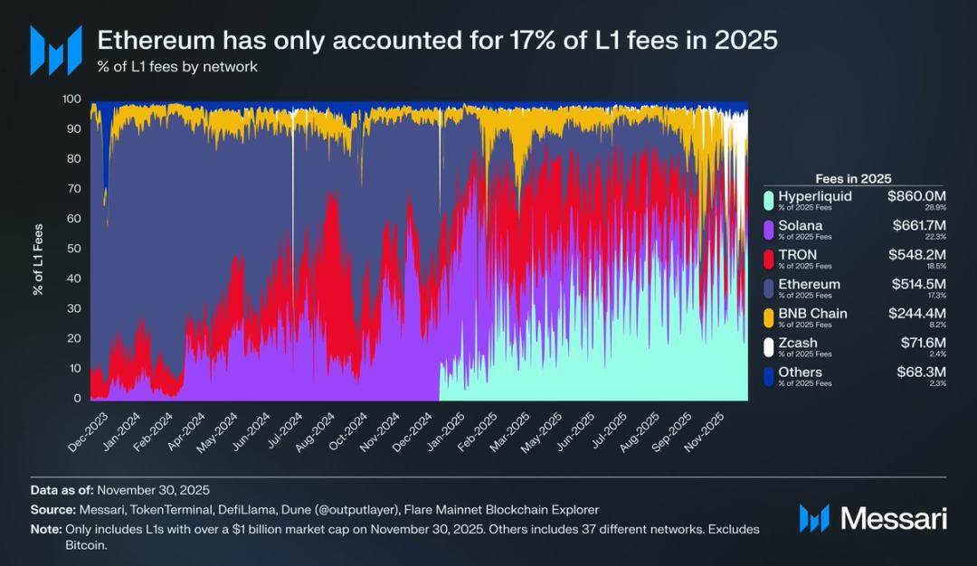 Ethereum's identity dilemma: Is it cryptocurrency, or a shadow of Bitcoin?