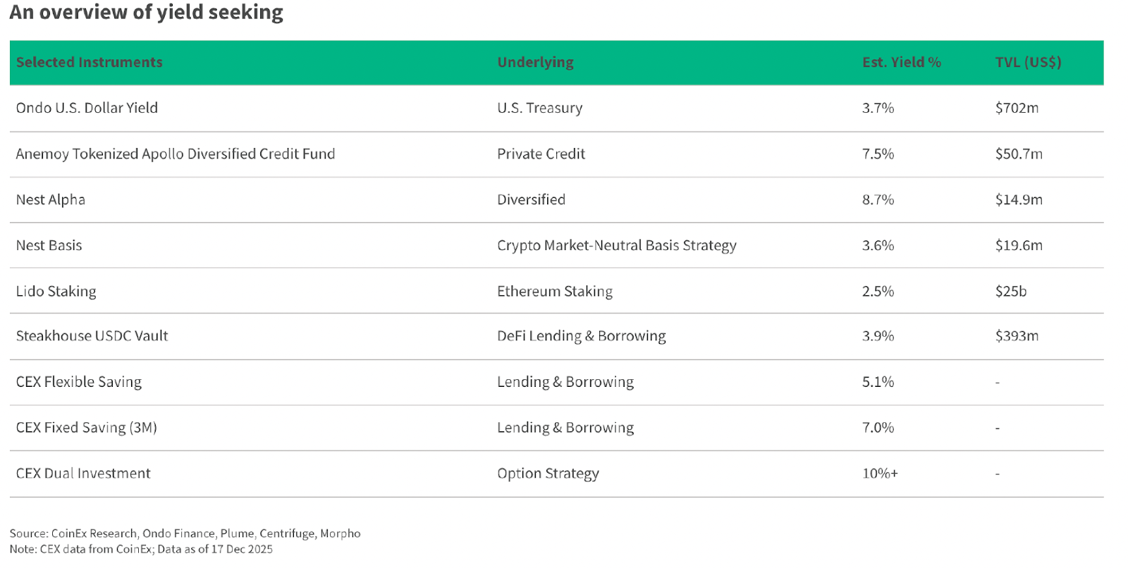 CoinEx 2025 Annual Report: The Four-Year Cycle is Over – Where is the Institutionally-Driven Crypto Era Heading?