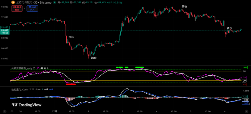 Don't be fooled by the rebound! Bitcoin may retest the lows at any time | Invited Analysis