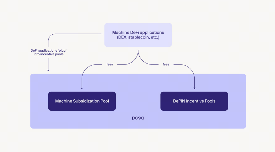 The Rise of the Machine Economy: How Web3 is Driving Robots from Tools to Autonomous Systems