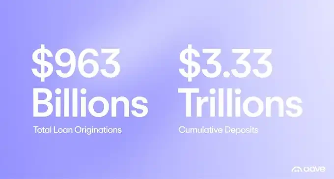 Aave Founder: From King of DeFi to the Foundation of Finance, Our Next Decade-Long War