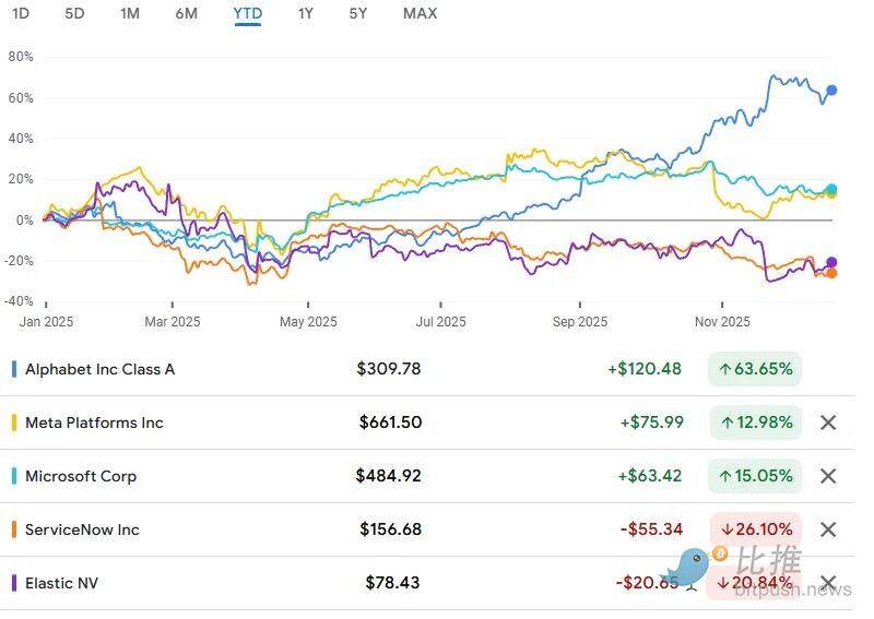 Venture Capital Review of 2025: Computing Power is King, Narrative is Dead