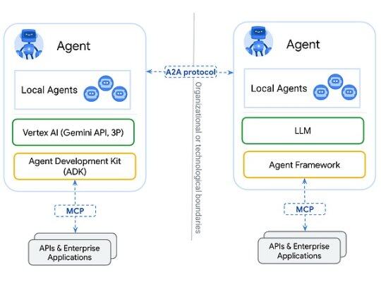 Stripe for Agents: An Investment Map of Agents from Protocol Stacks to the Payment Ecosystem