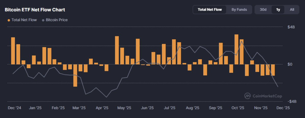 Crypto Coming of Age: 2025, a Restructuring of Institutions, Assets, and Regulation