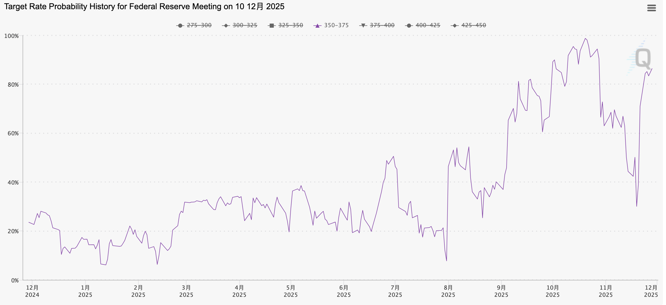 Repricing + High Turnover: The Logic and Reflections on BTC's November Plunge
