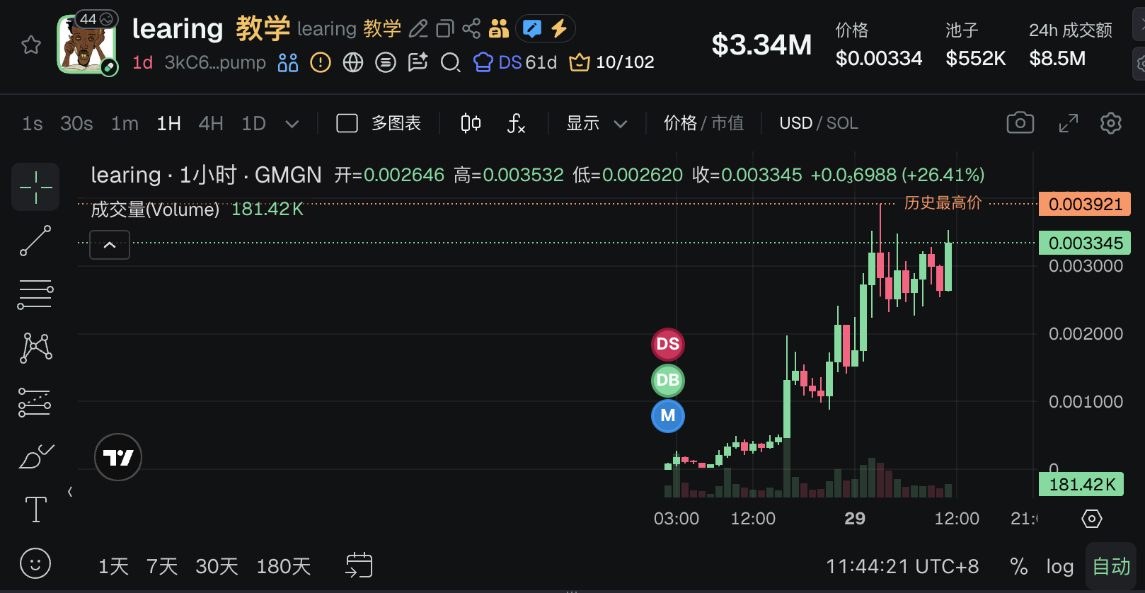 The man who struck a chord with American society has issued a cryptocurrency.