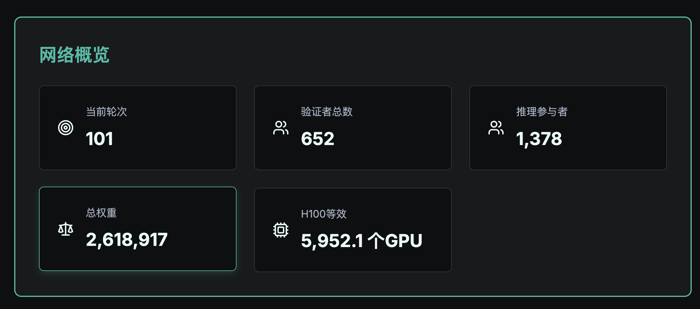 Mining giant Bitfury has invested a whopping  million in Gonka, which boasts 6,000 H100 equivalent computing power. What makes Gonka so appealing?