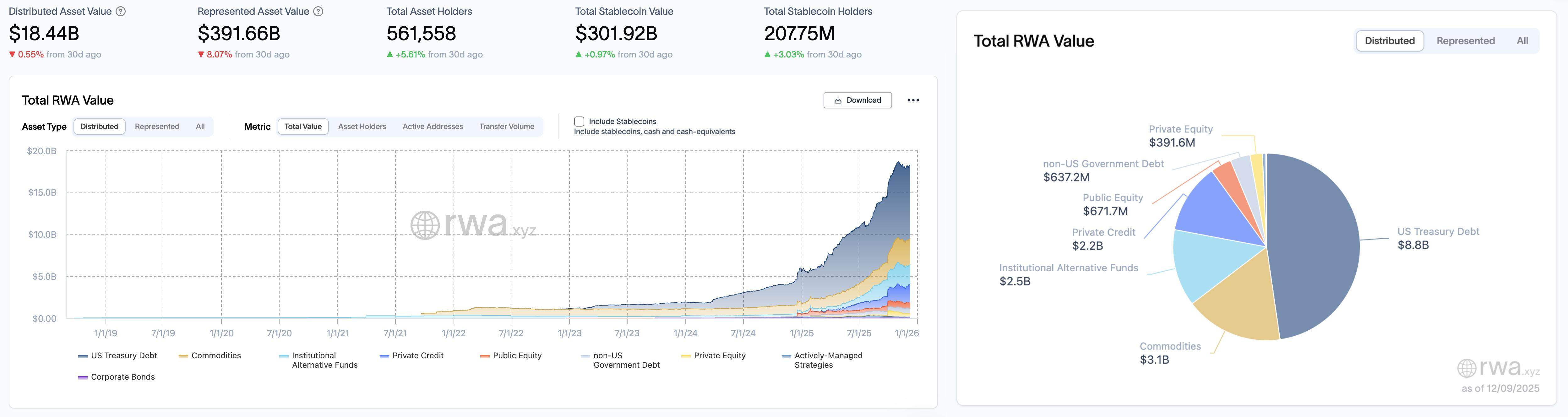 RWA Weekly Report | The US CFTC launches a pilot program for digital asset collateral, and spot cryptocurrencies are now