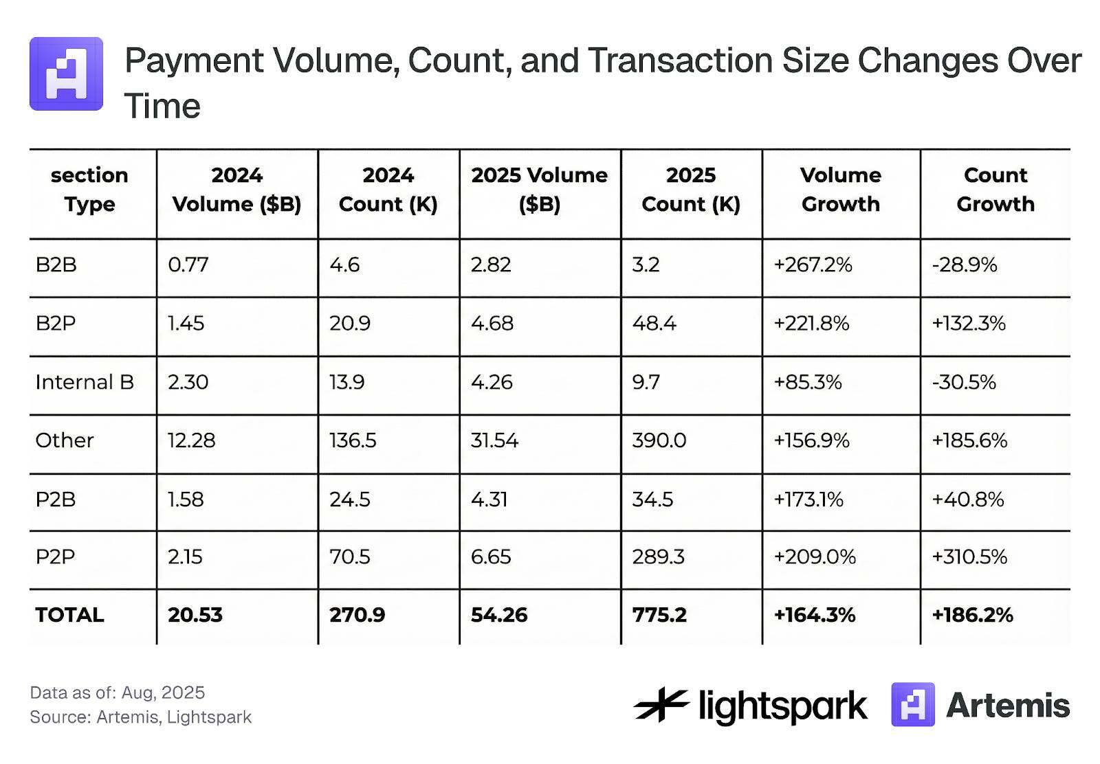 85% of transaction volume is controlled by thousands of wallets: The hidden centralized landscape of stablecoin payments