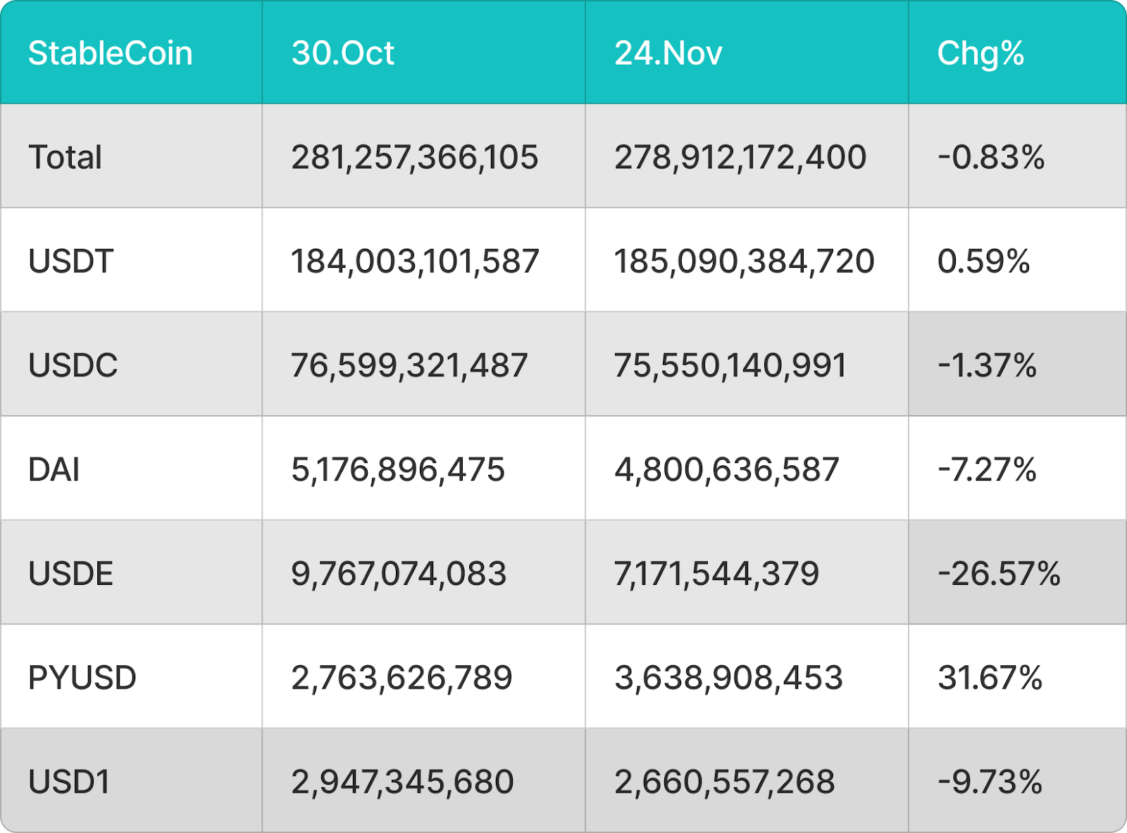 BitMart Insights: November Crypto Market Review and Hot Topic Analysis