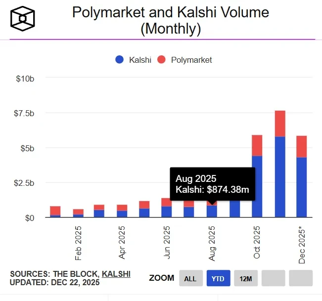 Arkstream Capital: When Crypto Assets Return to