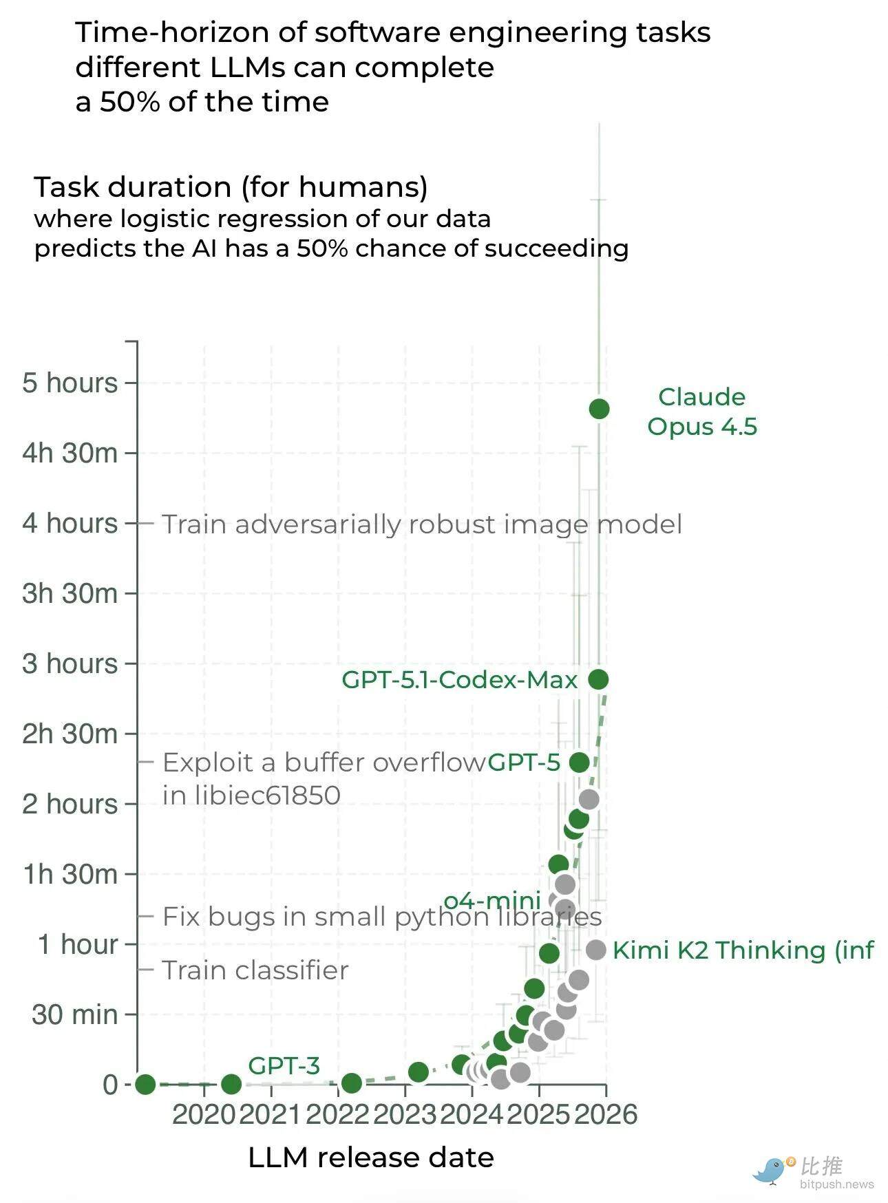Venture Capital Review of 2025: Computing Power is King, Narrative is Dead