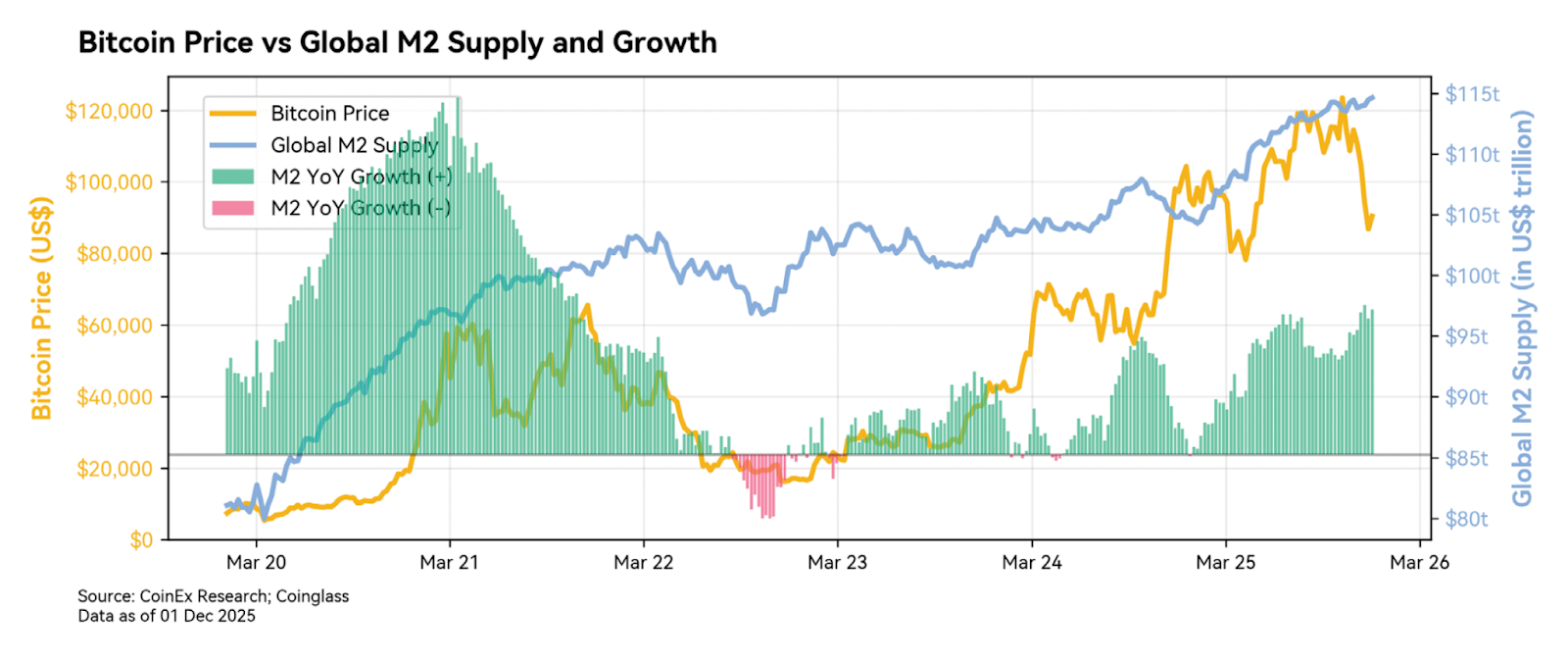 CoinEx 2025 Annual Report: The Four-Year Cycle is Over – Where is the Institutionally-Driven Crypto Era Heading?