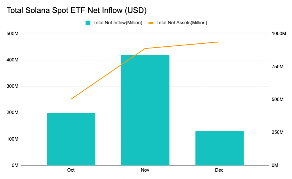 Crypto2026 Outlook II. Macroeconomic Review and Forecast