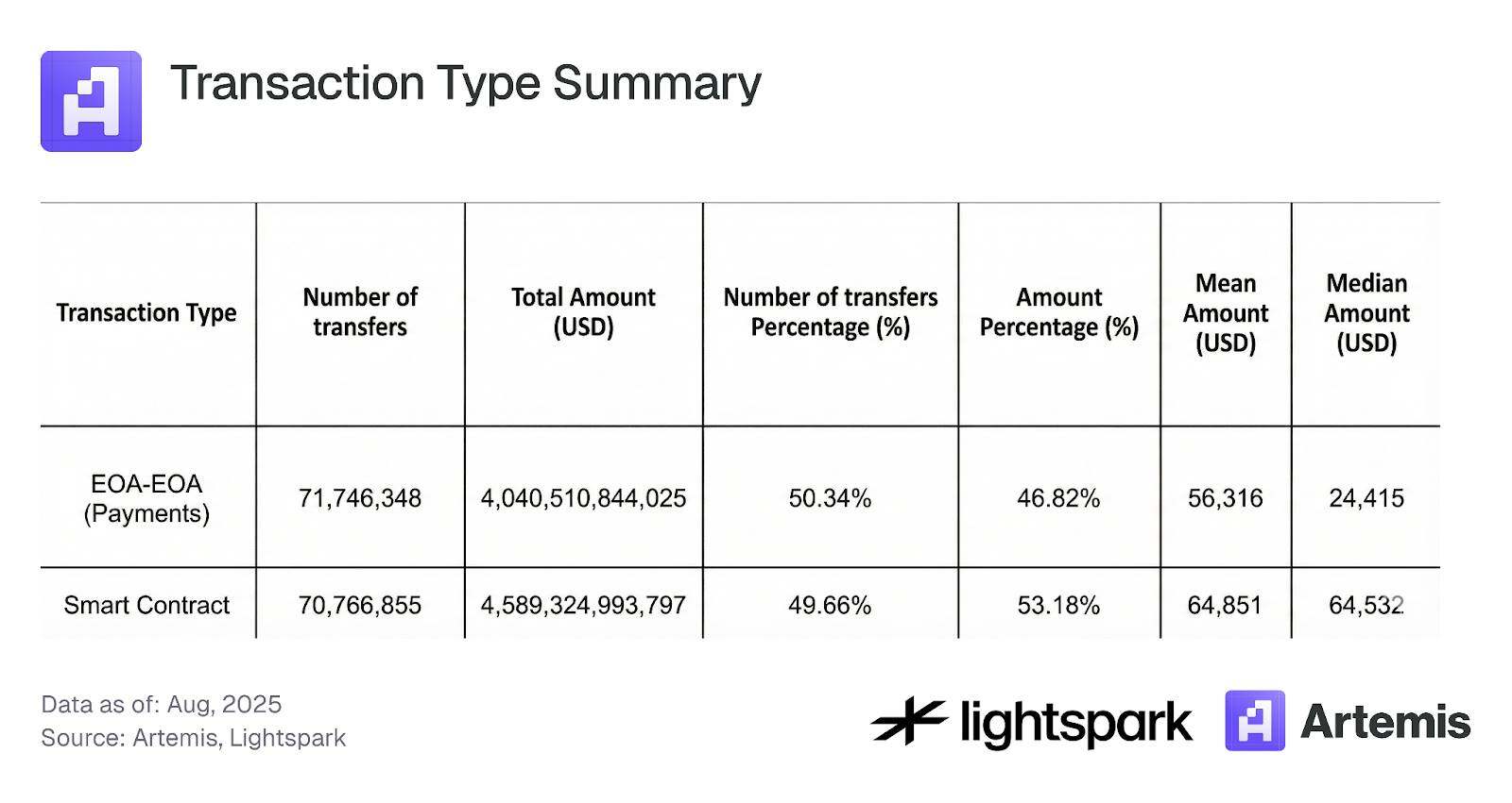 85% of transaction volume is controlled by thousands of wallets: The hidden centralized landscape of stablecoin payments