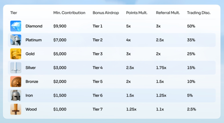 Space launches public sale of its native token SPACE