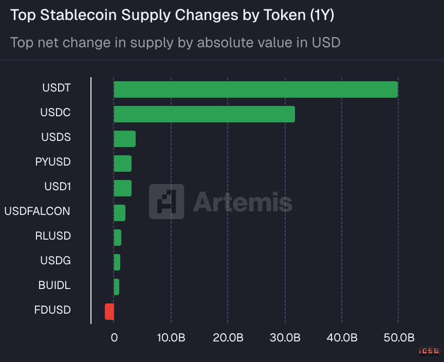 Rising in Silence: Is Circle Undervalued in the Red Ocean of Stablecoins?