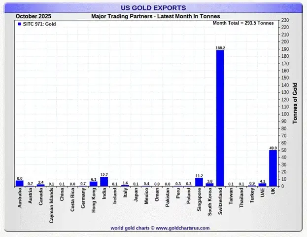 Arthur Hayes Deep Dive: Why Did Bitcoin Underperform Gold and Nasdaq in 2025?