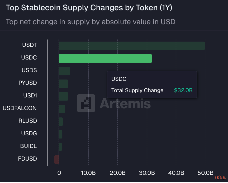 Rising in Silence: Is Circle Undervalued in the Red Ocean of Stablecoins?