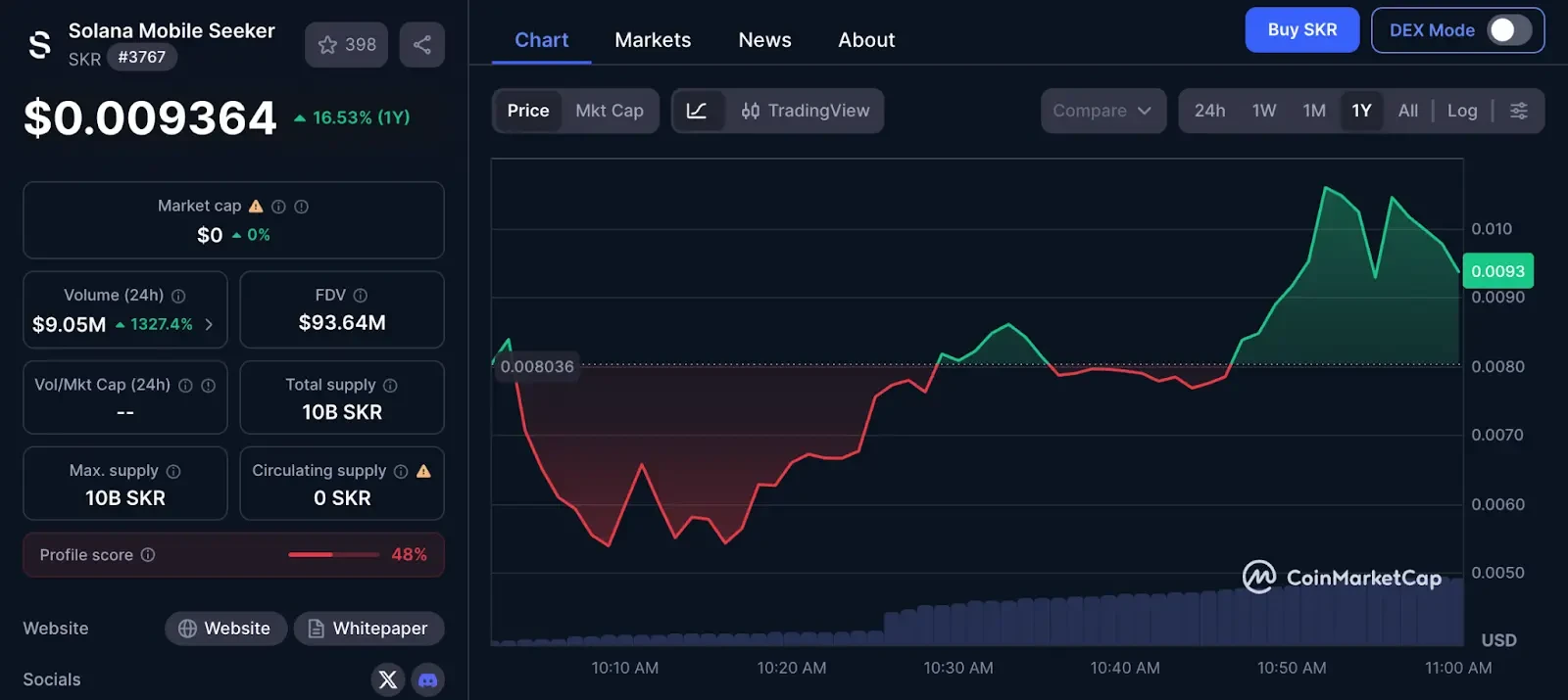 SKR Open for Claiming, Is Solana Mobile Worth Watching?