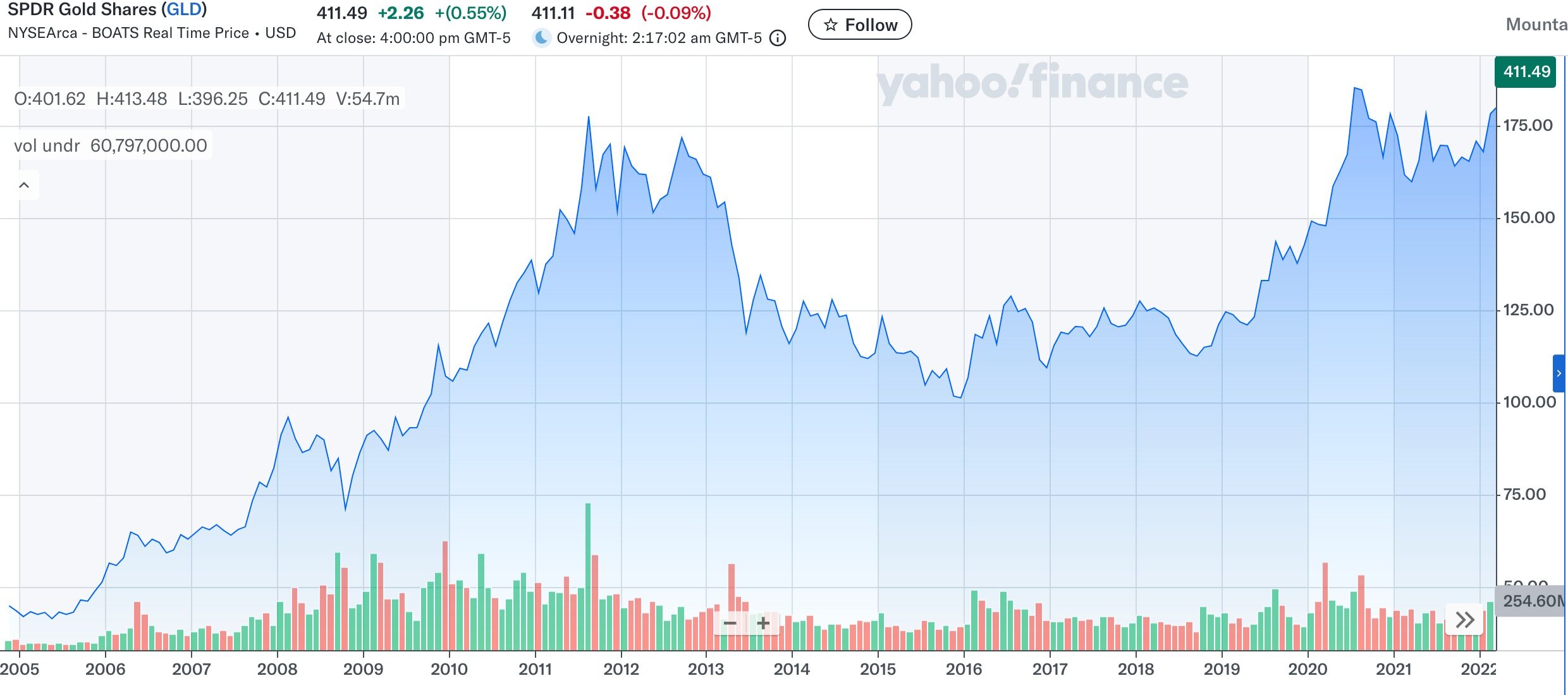 Two Years of Bitcoin ETFs: From Icebreaking to Confluence in the Financialization Journey