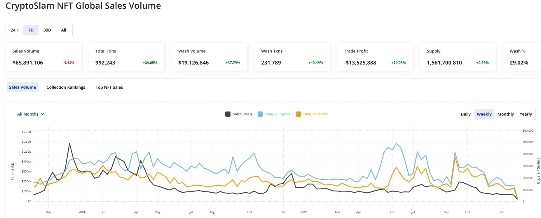 The Year of Narrative Collapse: A Portrait of Project