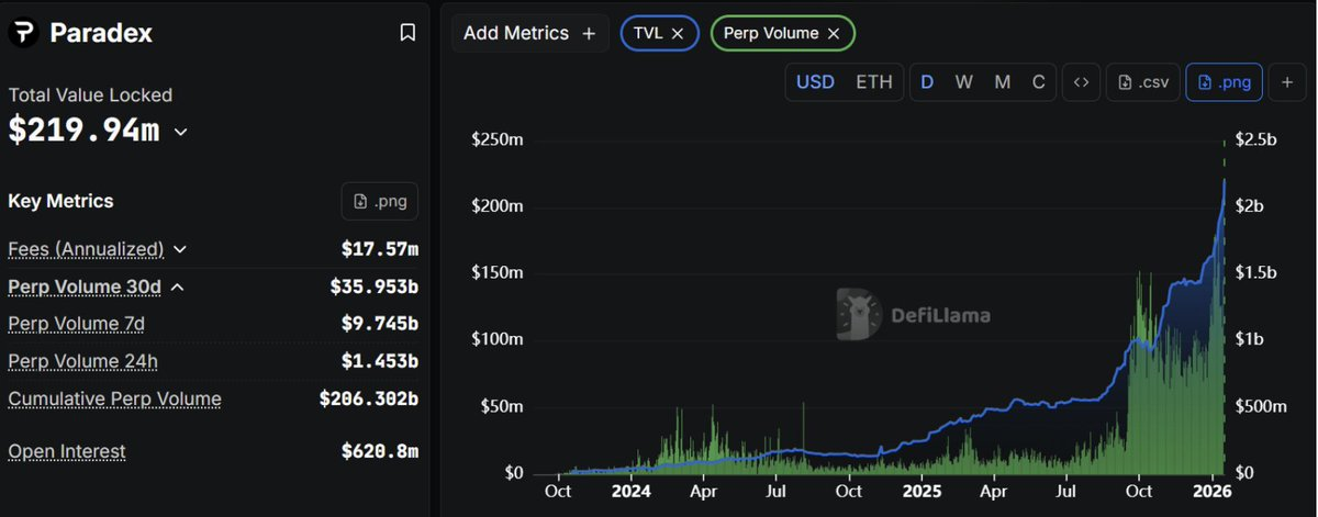 The Ultimate Guide to Perp DEX Airdrops in 2026
