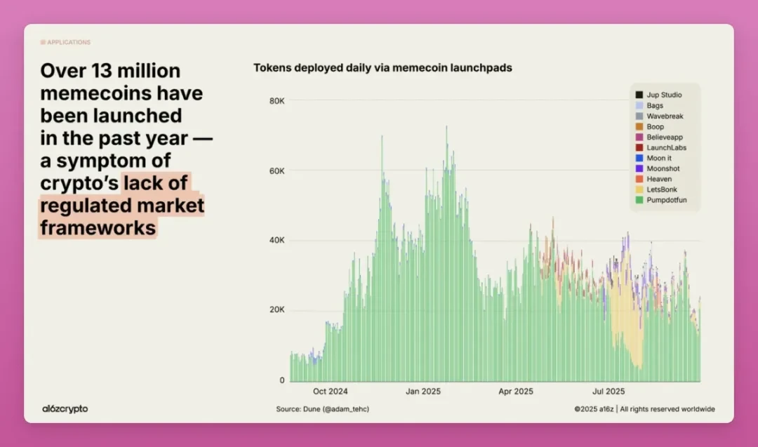 The crypto market is not dead; it's just entering a