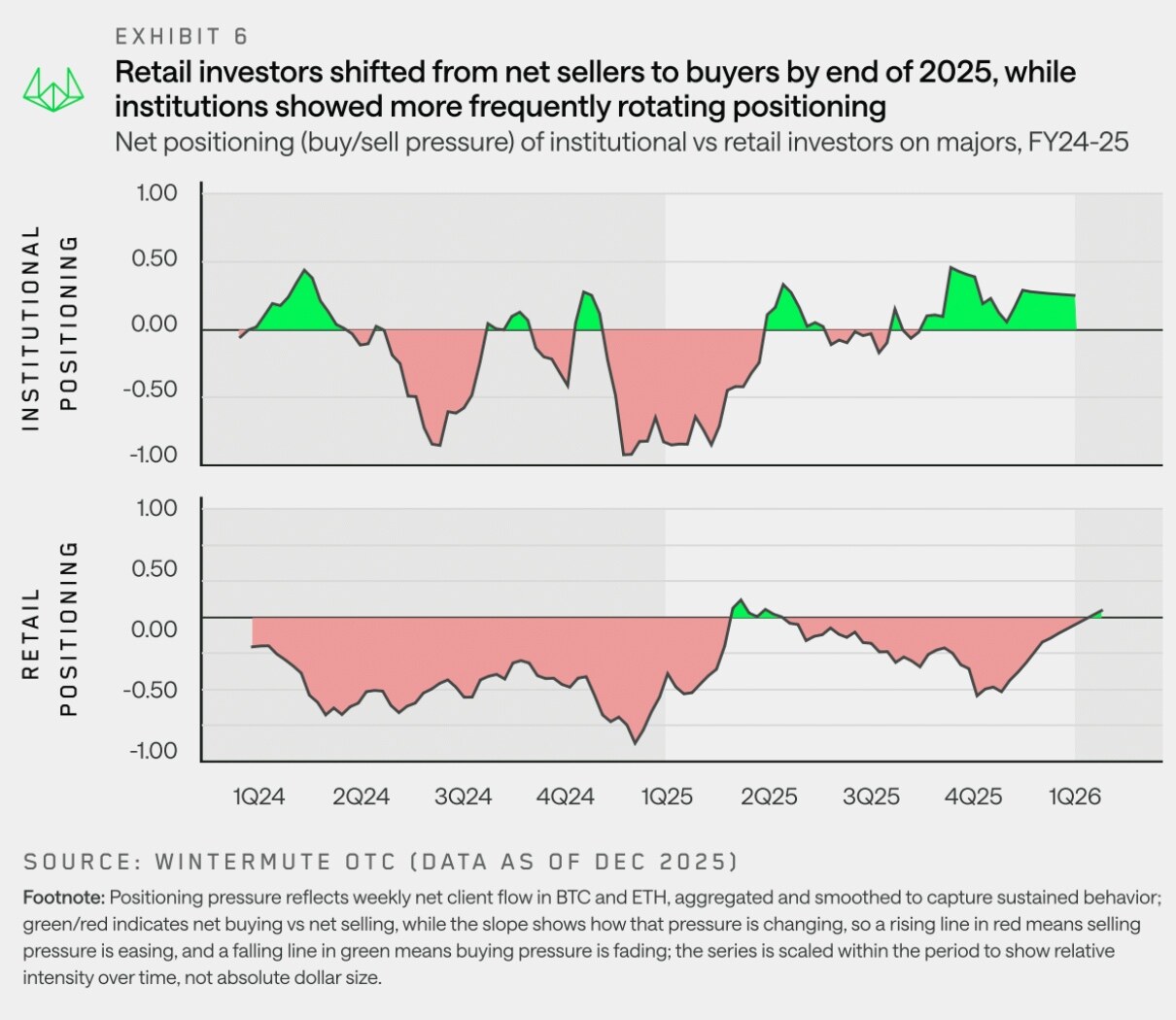 Wintermute Unveils the Flow of OTC Funds in a 28-Page Report