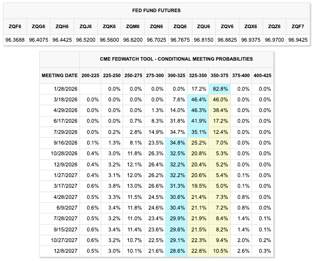 Market Focus at the Start of 2026: Analysis of the January Macro Calendar and Core Drivers