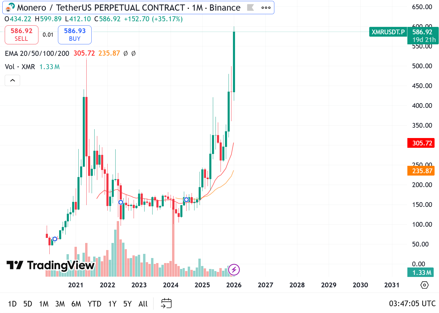 2026 Privacy Asset Landscape: Which Projects Are Truly Gaining Market Patience?