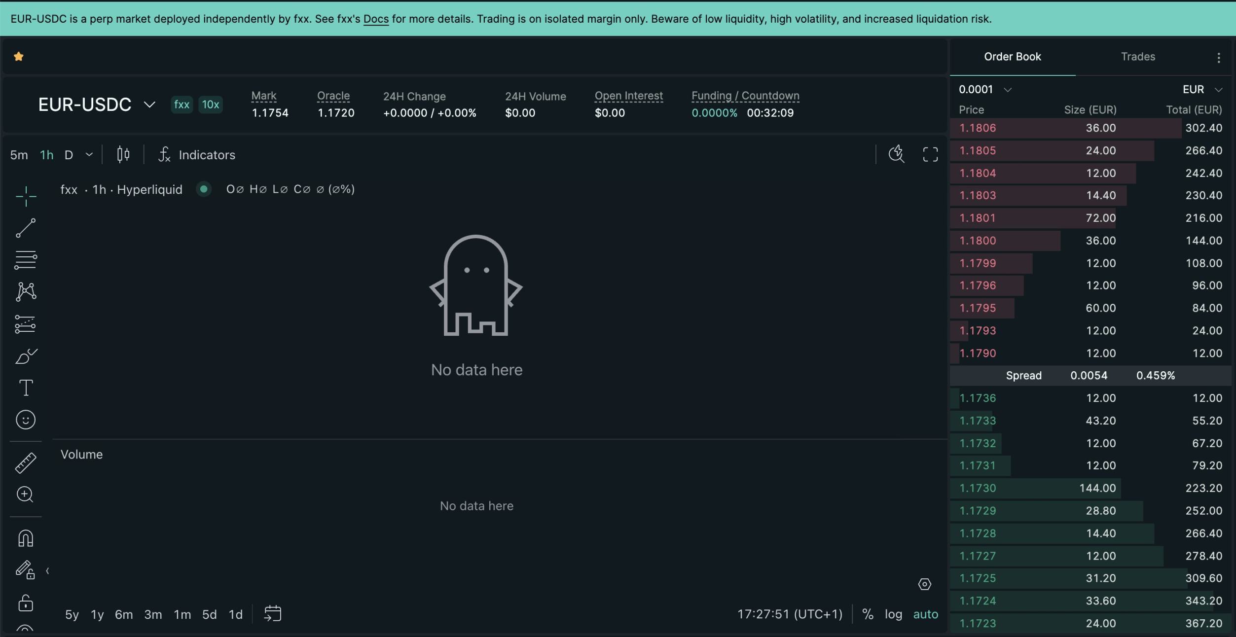 I Spent 14 Days Grinding on Hyperliquid, Turning a Testnet Mistake into a  Million Valuation