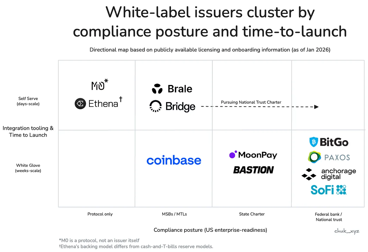 Compliance, Liquidity, Distribution: Where is the Real Battlefield for Stablecoin Issuance?