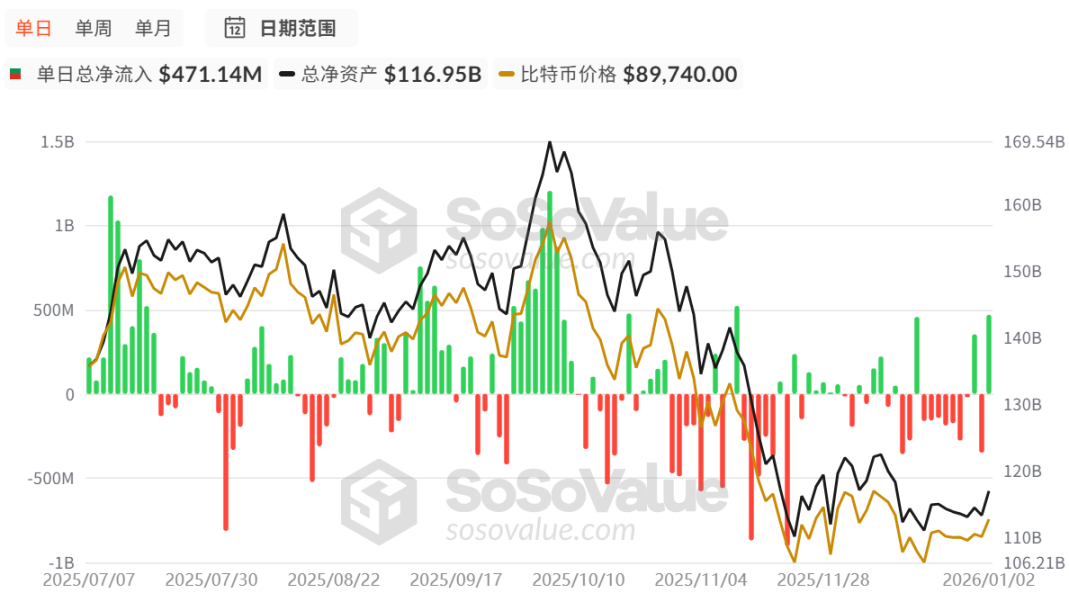 BTC Returns to ,000, Did the Fed Inject Billion to Rescue the Market?