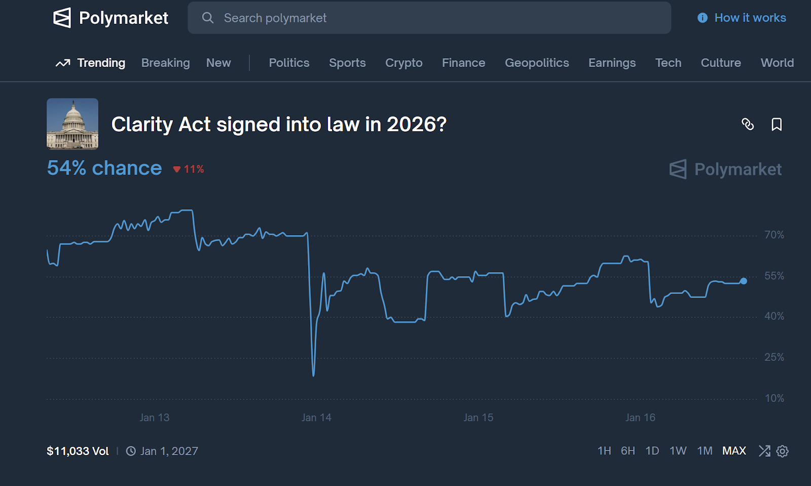 Betting on Transparency: How Prediction Markets Are Pricing the Digital Asset Market Transparency Act of 2026