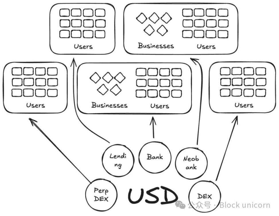 Visa Revelation: The 50-Year Cycle of Stablecoin 