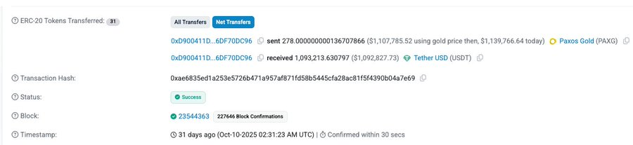When Big Money Gets Serious, RWA's Liquidity Issues Come to the Fore