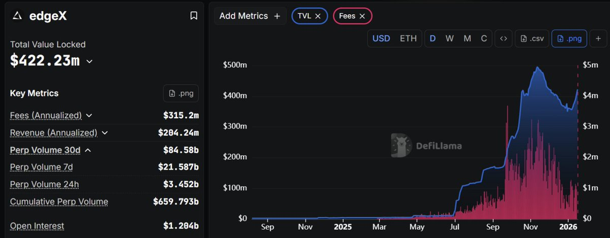 The Ultimate Guide to Perp DEX Airdrops in 2026