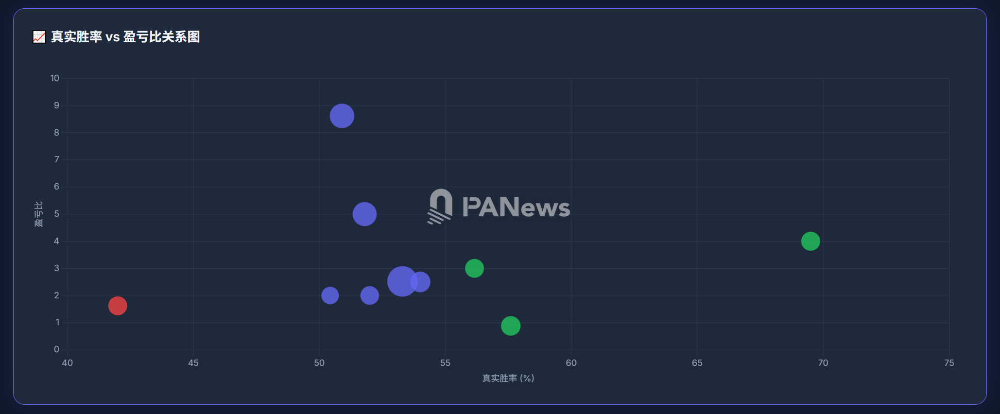 Behind 27,000 Transactions: The Survival Algorithm and Illusion of High Win Rates of Polymarket Whales