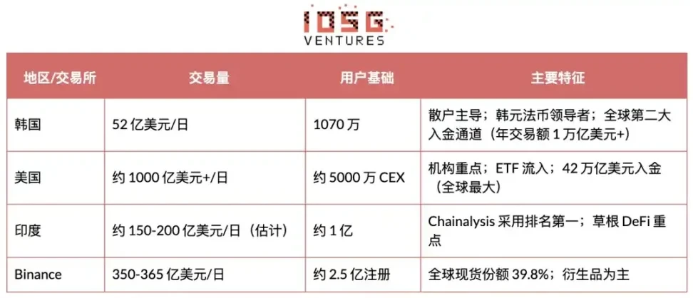 Research on the Cryptocurrency Marketing Ecosystem: Focusing on the Korean Market