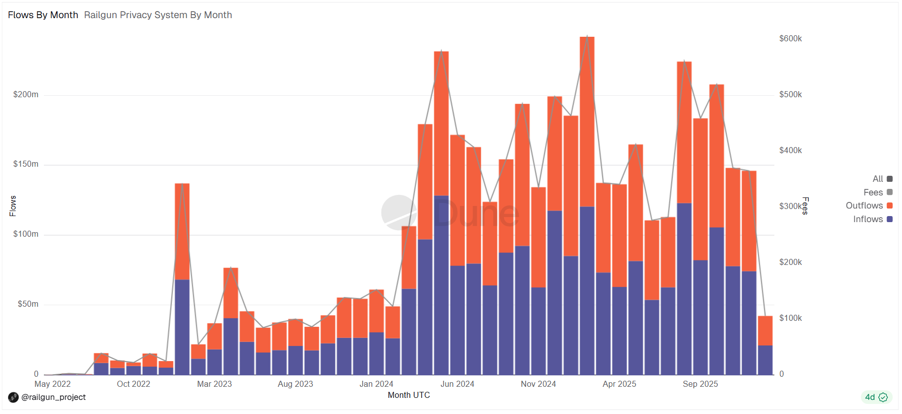 2026 Privacy Asset Landscape: Which Projects Are Truly Gaining Market Patience?