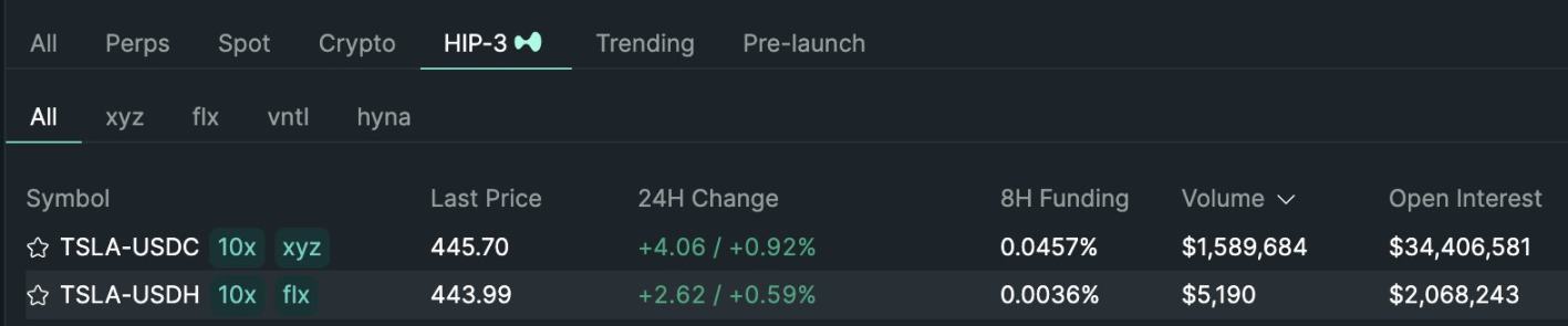 I Spent 14 Days Grinding on Hyperliquid, Turning a Testnet Mistake into a  Million Valuation